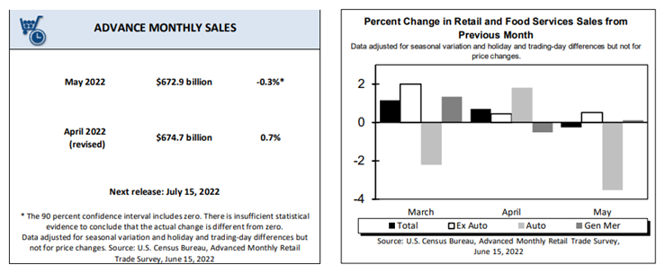 KPI -- June 2022: Consumer Trends | THE SHOP