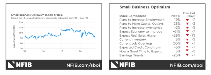 KPI -- July 2022: The Brief | THE SHOP