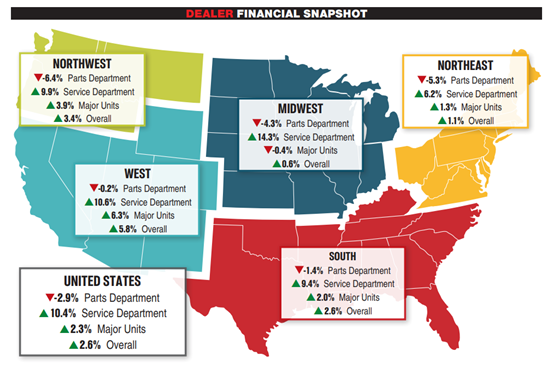 KPI -- July 2022: The Brief | THE SHOP