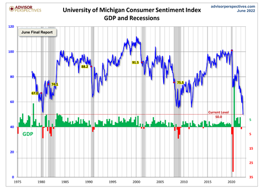 KPI -- July 2022: Consumer Trends | THE SHOP