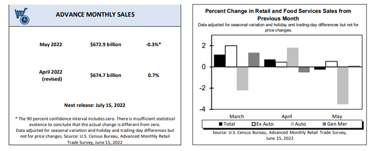KPI -- July 2022: Consumer Trends | THE SHOP
