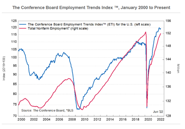 KPI -- July 2022: State of the Economy | THE SHOP