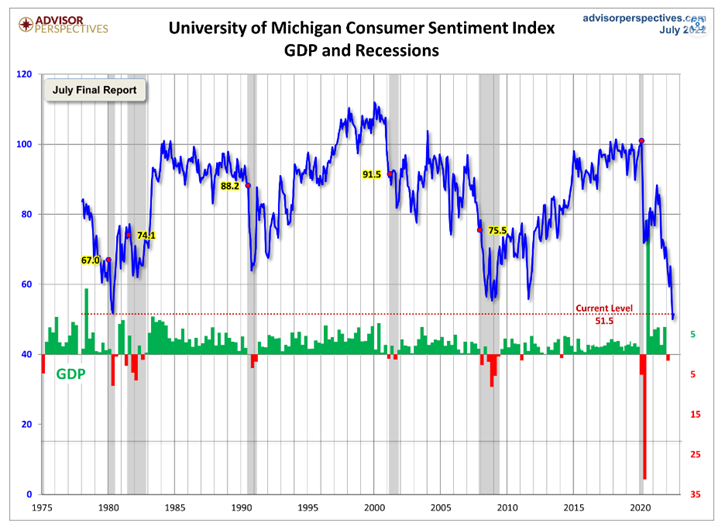 KPI -- August 2022: Consumer Trends | THE SHOP