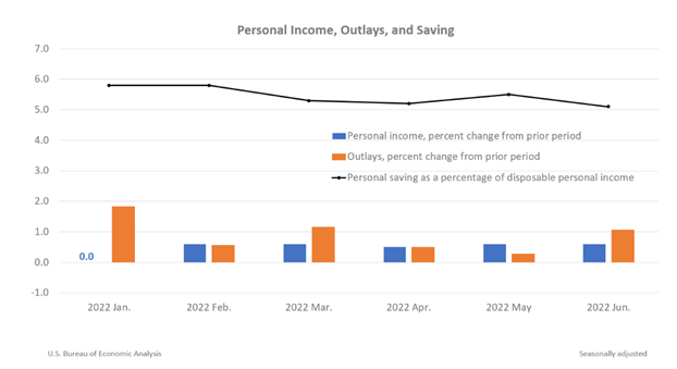 KPI -- August 2022: Consumer Trends | THE SHOP