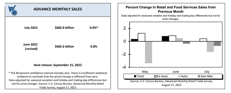 KPI -- August 2022: Consumer Trends | THE SHOP