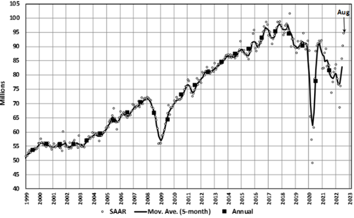 KPI -- September 2022: State of Business | THE SHOP