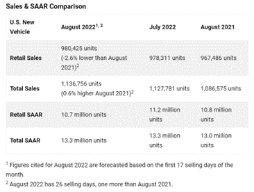 KPI -- September 2022: State of Business | THE SHOP