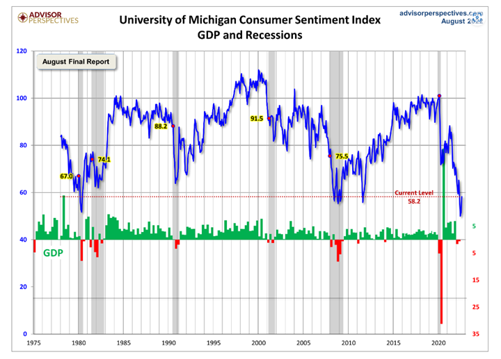 KPI -- September 2022: State of the Economy | THE SHOP