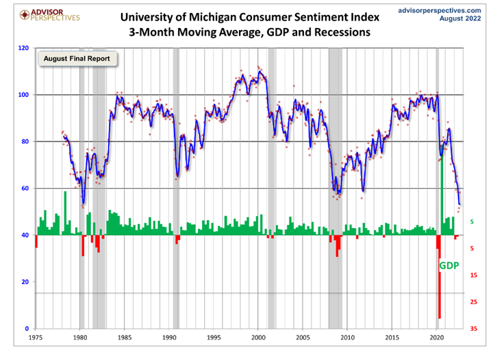 KPI -- September 2022: State of the Economy | THE SHOP