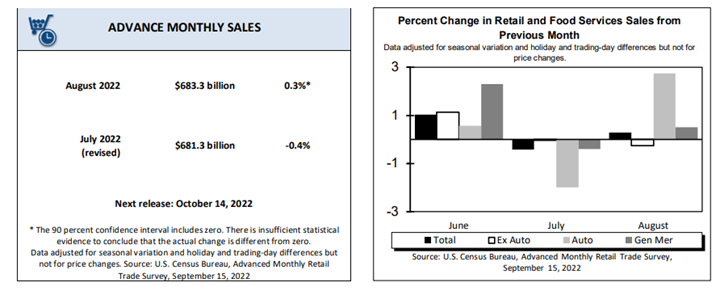 KPI -- September 2022: Consumer Trends | THE SHOP