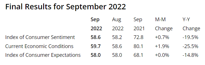 KPI -- October 2022: Consumer Trends | THE SHOP