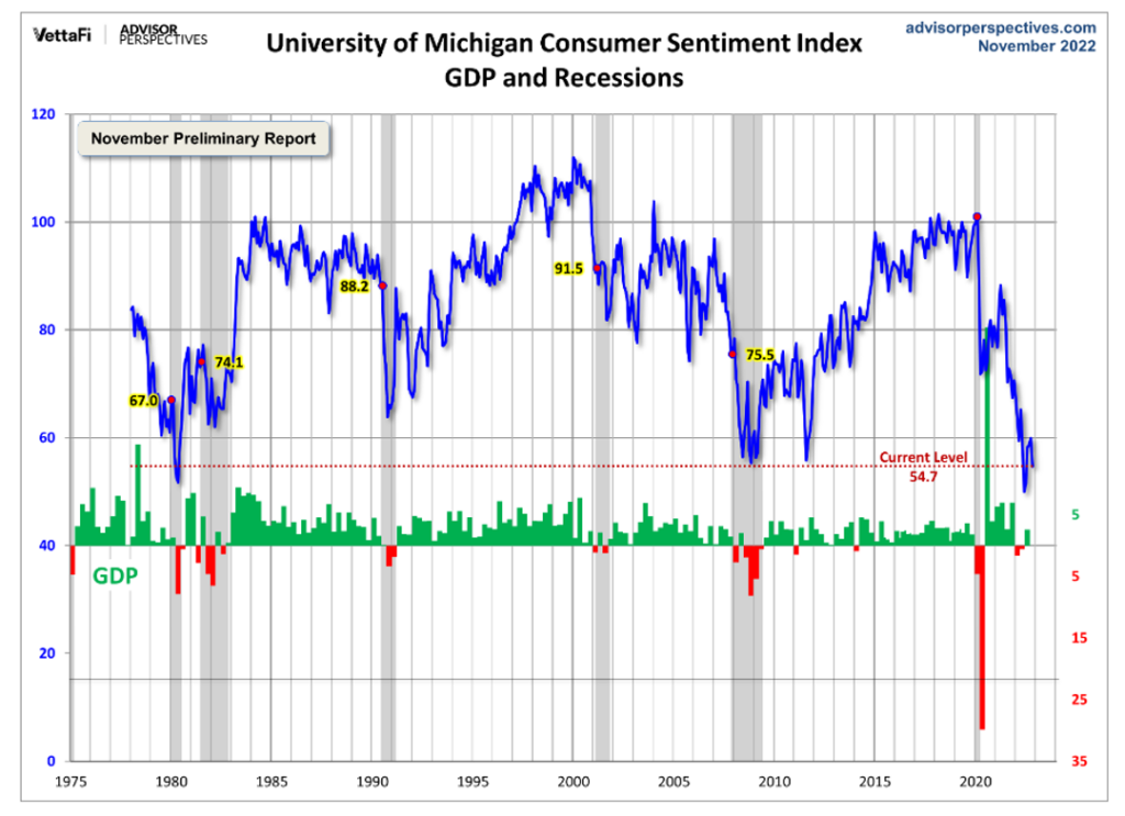 KPI -- November 2022: Consumer Trends | THE SHOP