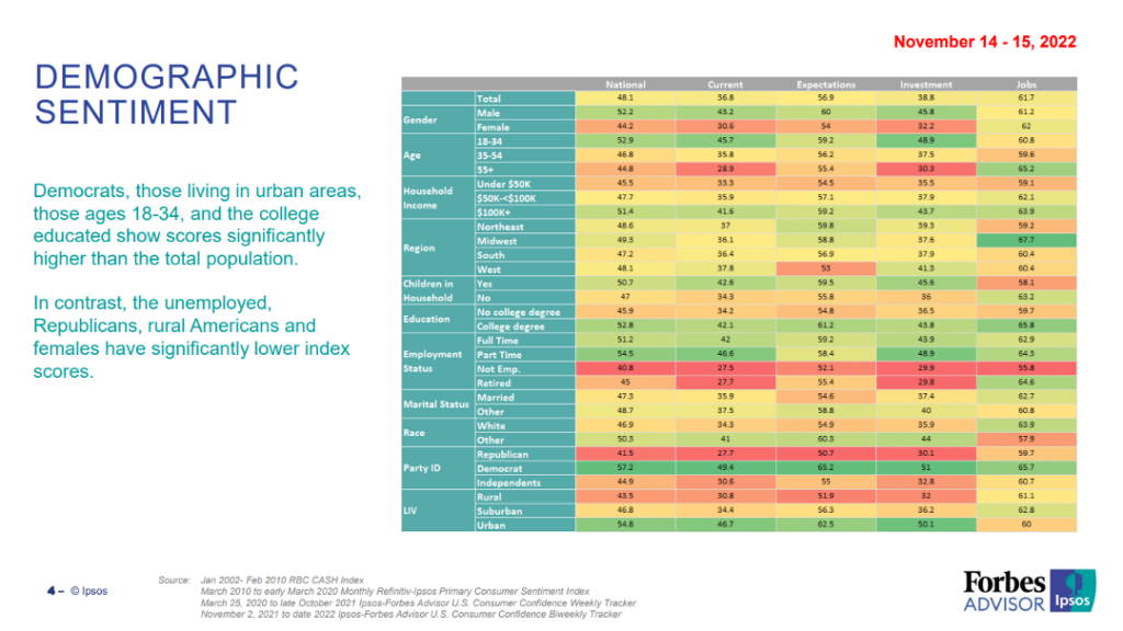 KPI -- November 2022: Consumer Trends | THE SHOP