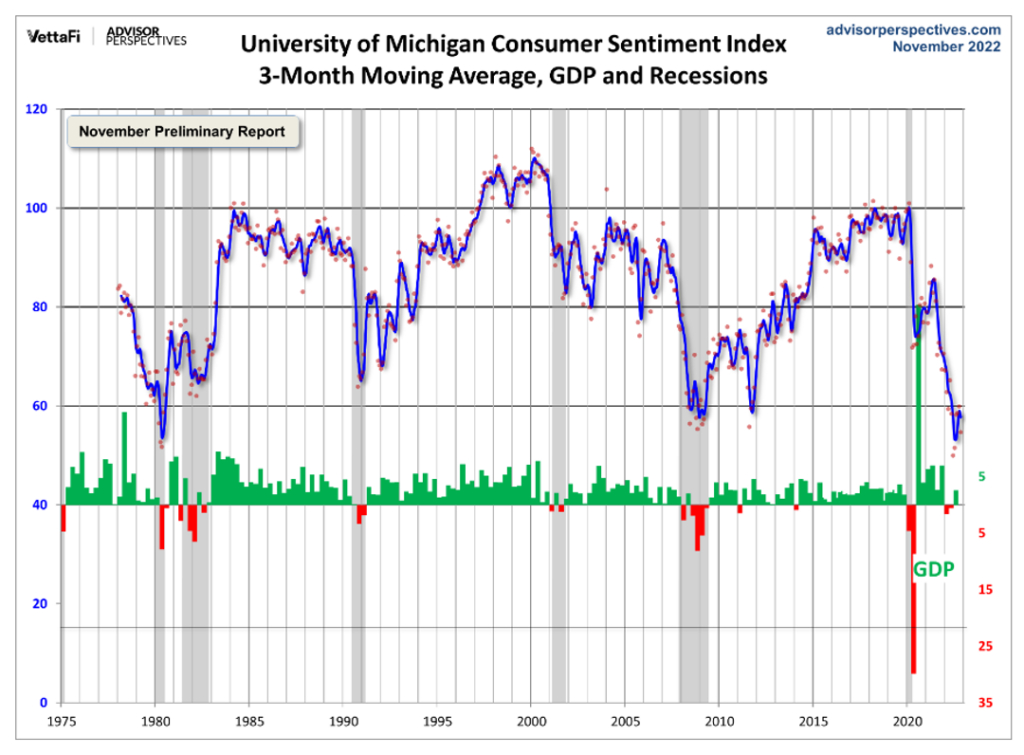 KPI -- November 2022: Consumer Trends | THE SHOP