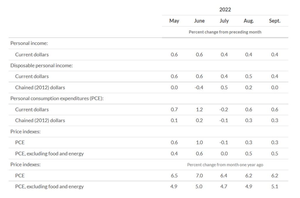 KPI -- November 2022: Consumer Trends | THE SHOP