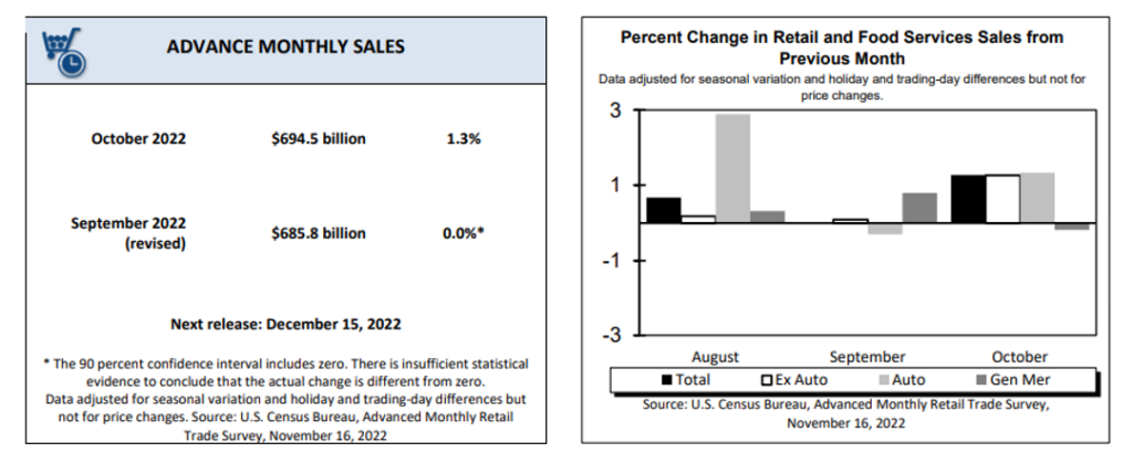 KPI -- November 2022: Consumer Trends | THE SHOP