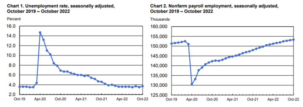 KPI -- November 2022: State of the Economy | THE SHOP