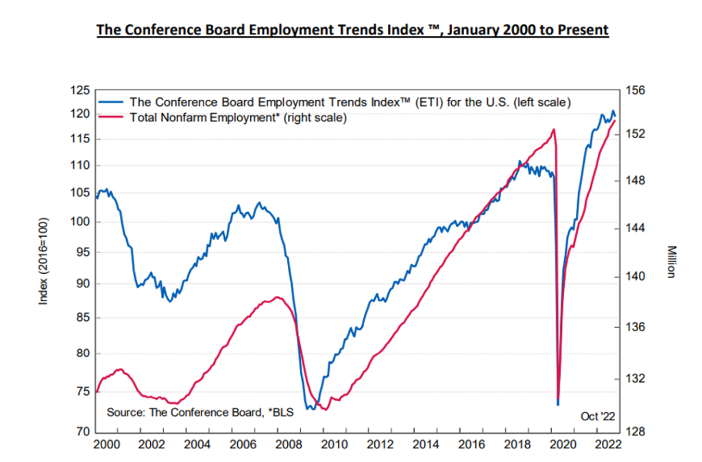 KPI -- November 2022: State of the Economy | THE SHOP