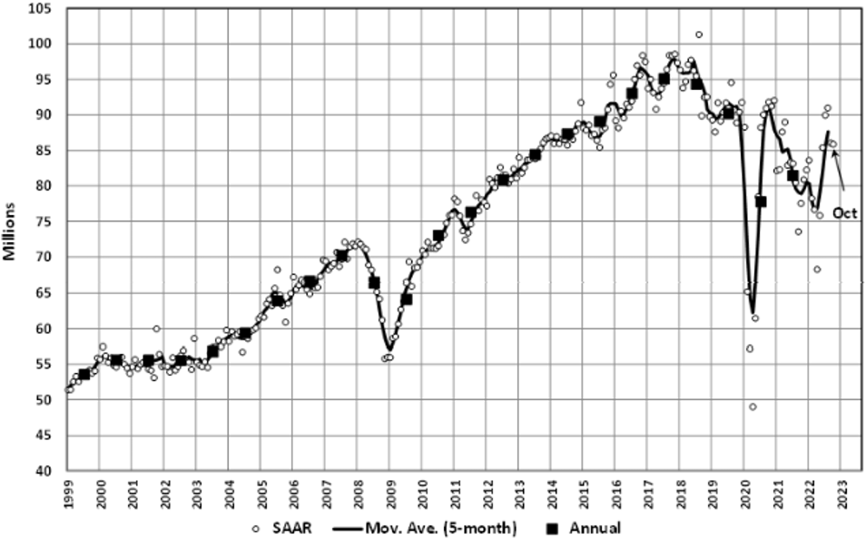 KPI -- November 2022: State of Business | THE SHOP