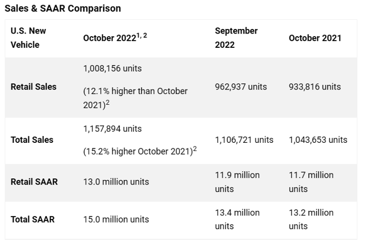 KPI -- November 2022: State of Business | THE SHOP