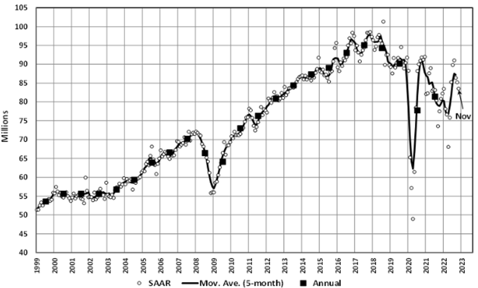 KPI -- December 2022: State of Business | THE SHOP