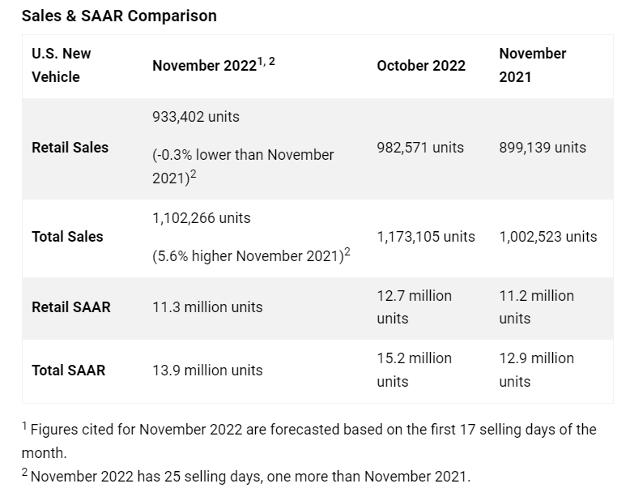 KPI -- December 2022: State of Business | THE SHOP