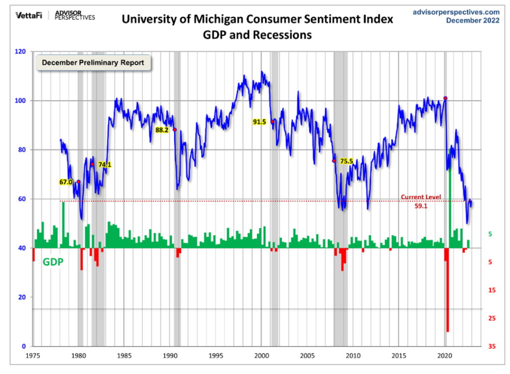 KPI -- December 2022: Consumer Trends | THE SHOP