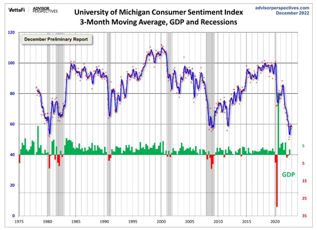 KPI -- December 2022: Consumer Trends | THE SHOP