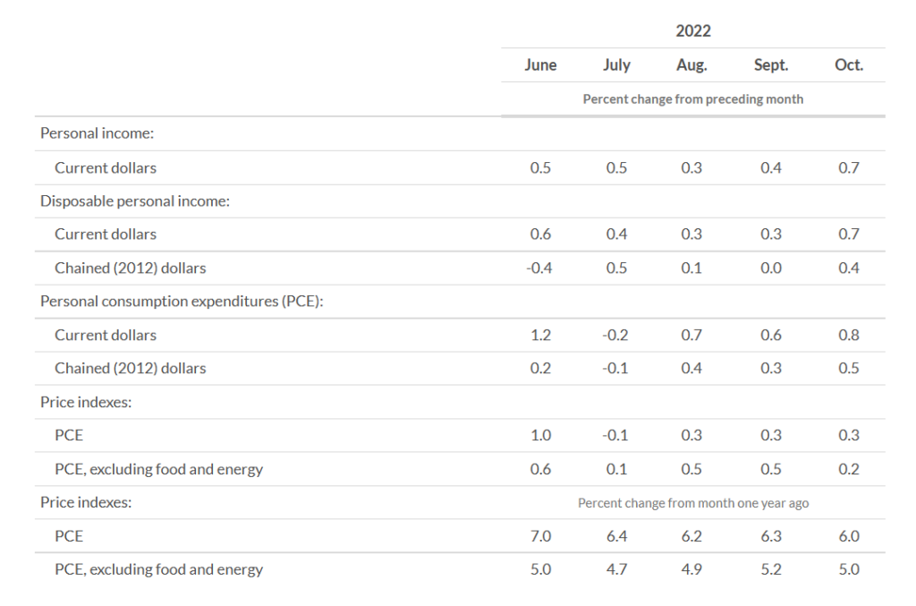 KPI -- December 2022: Consumer Trends | THE SHOP