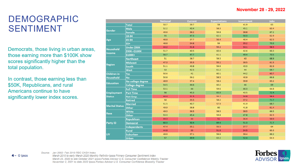 KPI -- December 2022: State of the Economy | THE SHOP