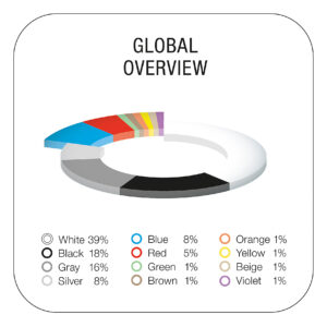 BASF Releases 2022 Color Report | THE SHOP