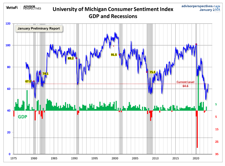 KPI -- January 2023: Consumer Trends | THE SHOP