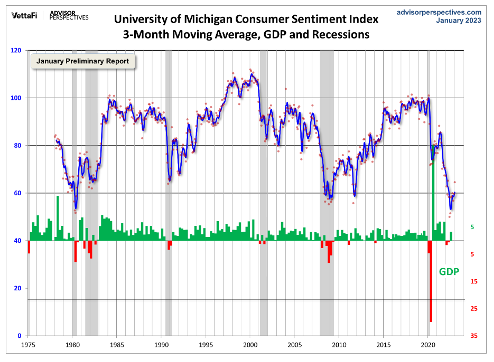 KPI -- January 2023: Consumer Trends | THE SHOP