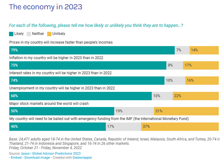 KPI -- January 2023: State of the Economy | THE SHOP