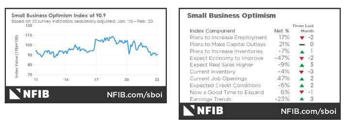 KPI -- March 2023: The Brief | THE SHOP