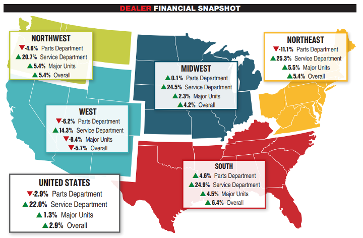 KPI -- March 2023: The Brief | THE SHOP