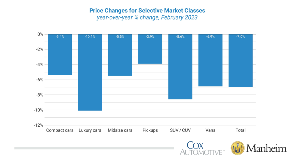 KPI -- March 2023: State of Business | THE SHOP