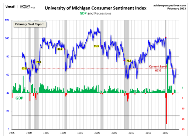 KPI -- March 2023: Consumer Trends | THE SHOP