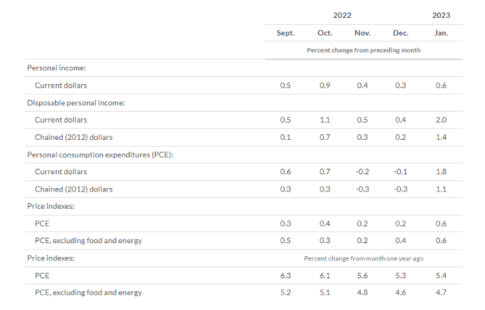 KPI -- March 2023: Consumer Trends | THE SHOP