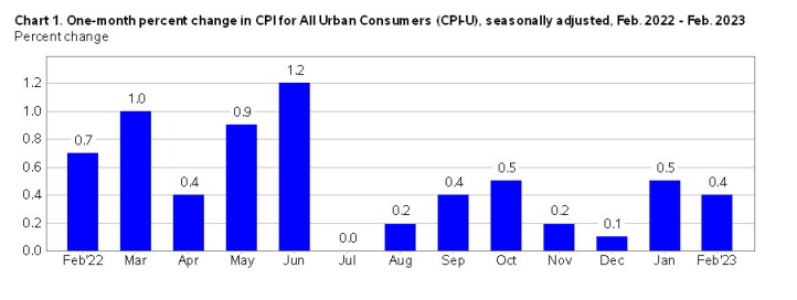 KPI -- March 2023: State of the Economy | THE SHOP