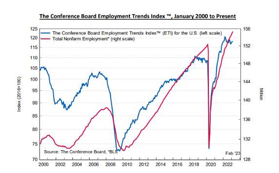 KPI -- March 2023: State of the Economy | THE SHOP