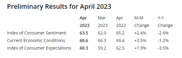 KPI -- April 2023: Consumer Trends | THE SHOP