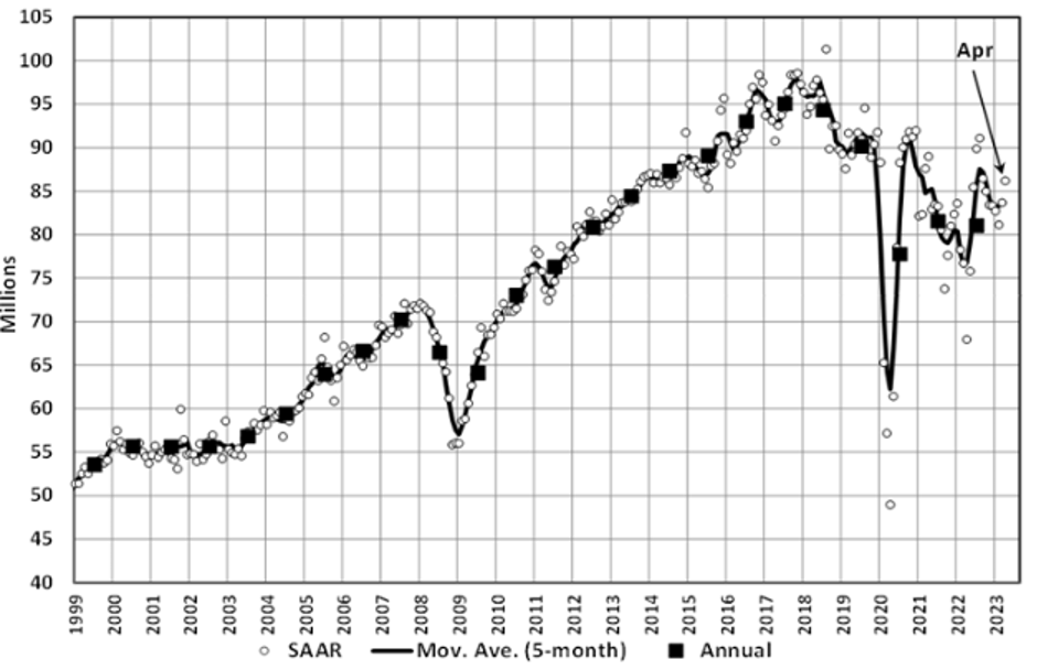 KPI -- May 2023: State of Business | THE SHOP