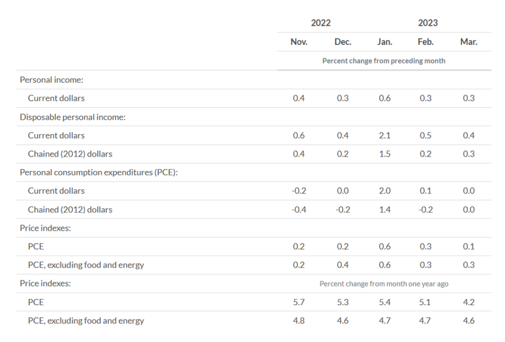 KPI -- May 2023: Consumer Trends | THE SHOP