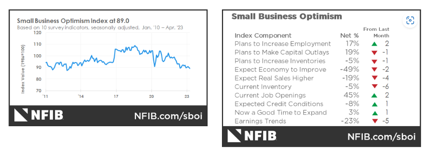 KPI -- May 2023: The Brief | THE SHOP