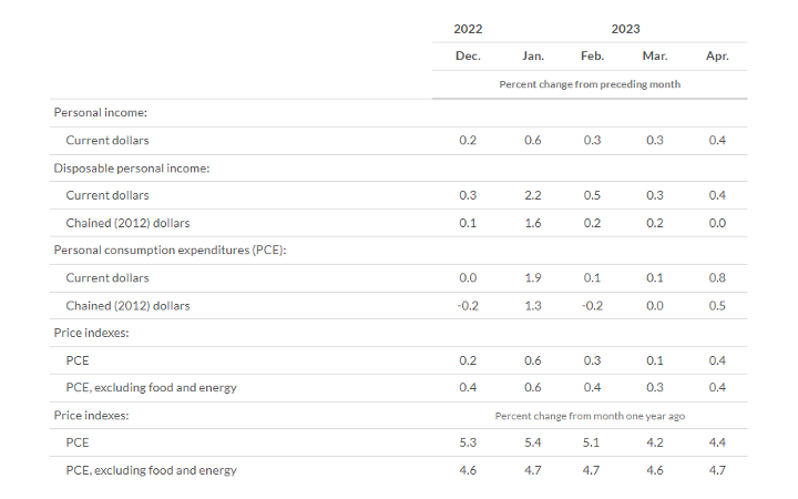 KPI -- June 2023: Consumer Trends | THE SHOP