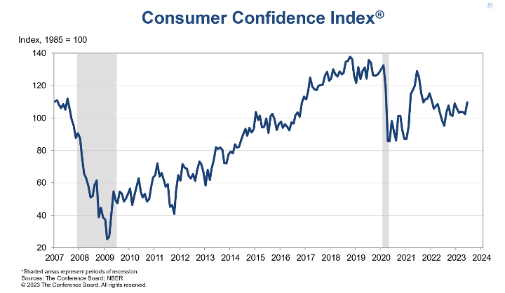 KPI -- July 2023: Consumer Trends | THE SHOP