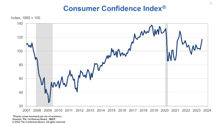 KPI -- August 2023: Consumer Trends | THE SHOP