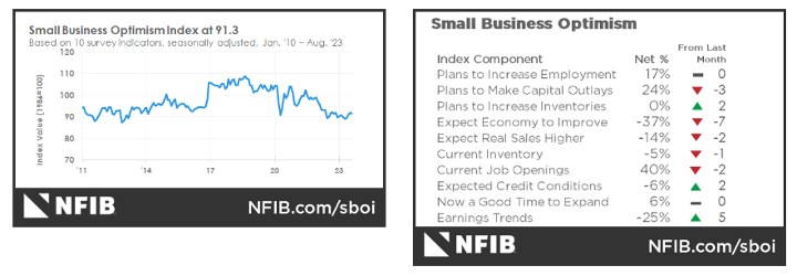 KPI -- September 2023: The Brief | THE SHOP