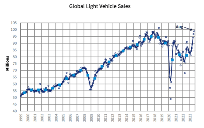 KPI -- September 2023: State of Business | THE SHOP